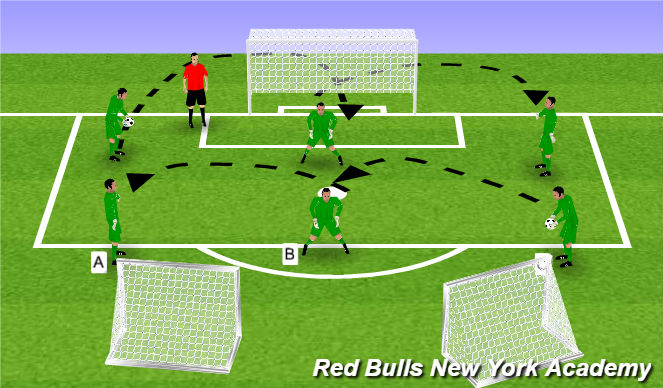 Football/Soccer Session Plan Drill (Colour): Developmental Reps