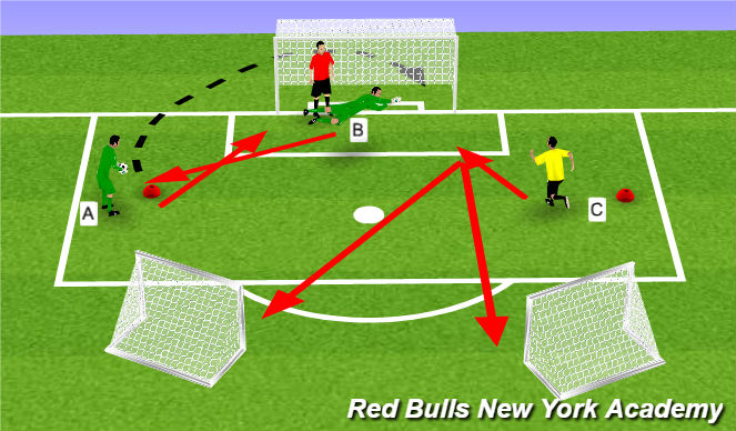 Football/Soccer Session Plan Drill (Colour): back to the bar