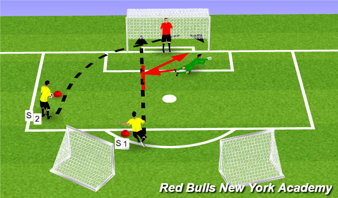 Football/Soccer Session Plan Drill (Colour): Live Shots