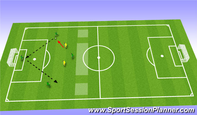 Football/Soccer Session Plan Drill (Colour): Distribution 3