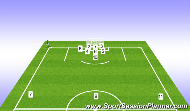 Football/Soccer Session Plan Drill (Colour): Defensive Corners & Set Pieces