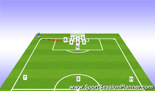 Football/Soccer Session Plan Drill (Colour): Defensive Corner Continued