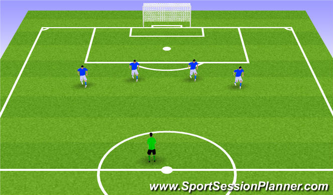 Football/Soccer Session Plan Drill (Colour): 2b. Defending Aerial balls from central and wide areas