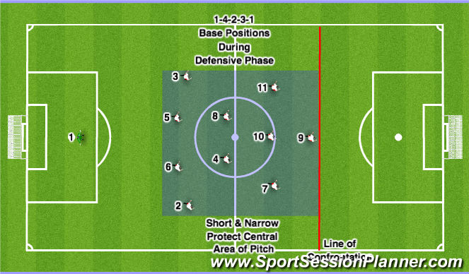 Football/Soccer Session Plan Drill (Colour): 1-4-2-3-1 Defending Base Positions