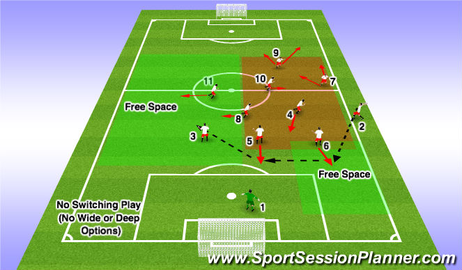 Football/Soccer Session Plan Drill (Colour): Switching Play (No Wide Options)