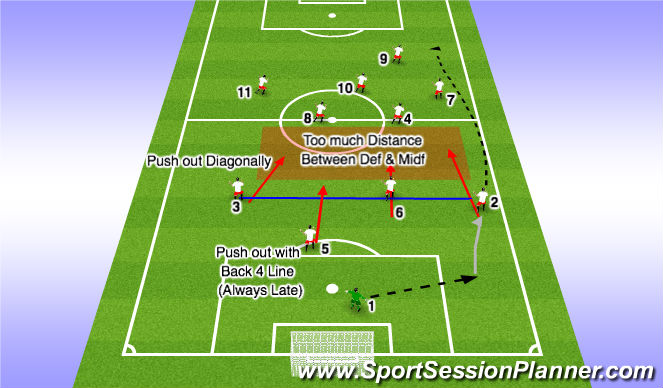 Football/Soccer Session Plan Drill (Colour): Shape when pushing up