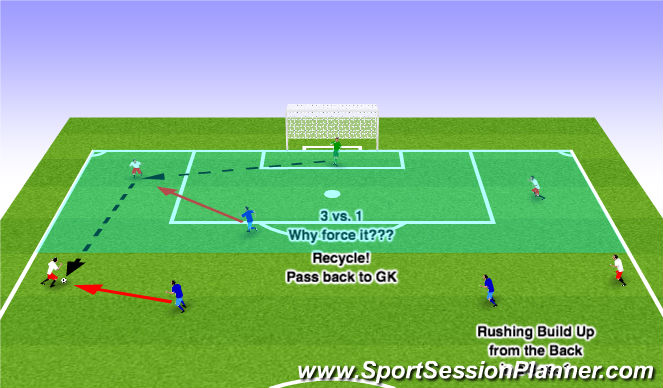 Football/Soccer Session Plan Drill (Colour): Pass back to go forward in Build Up
