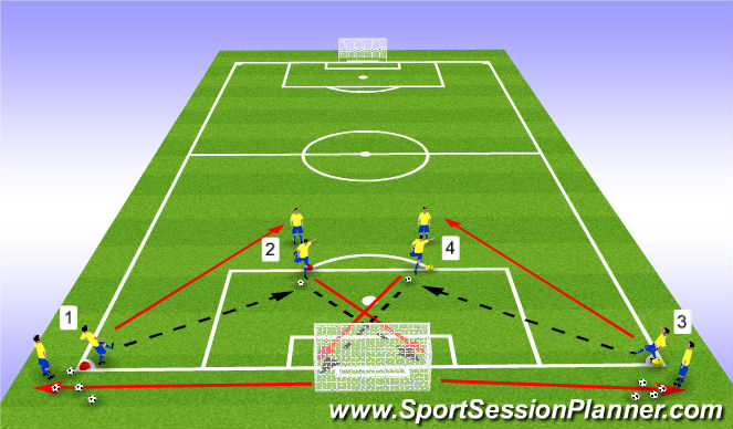 Football/Soccer Session Plan Drill (Colour): Shooting practice