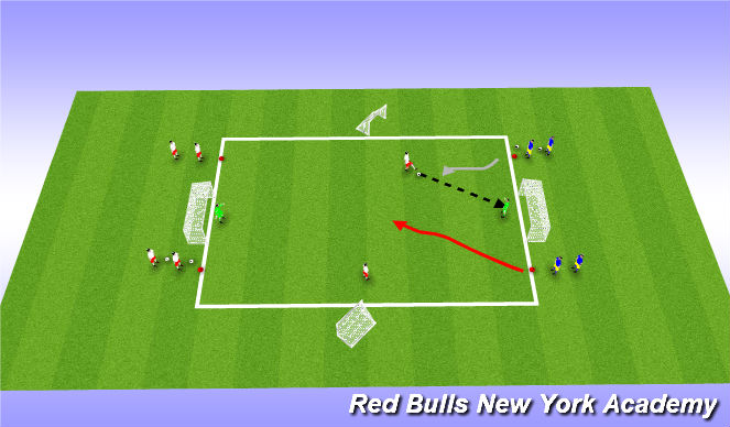 Football/Soccer Session Plan Drill (Colour): Creative Player Opposed (2v2 Continuous)