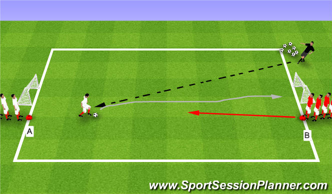Football/Soccer Session Plan Drill (Colour): Conditioned Game
