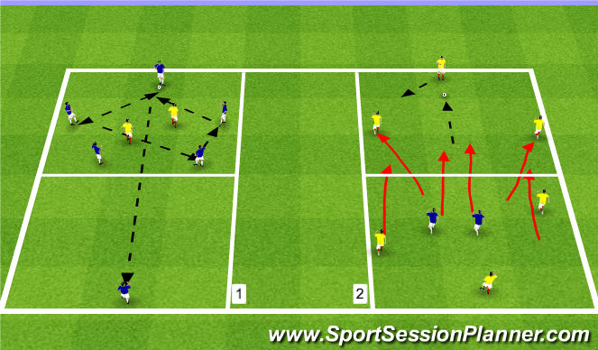 Football/Soccer Session Plan Drill (Colour): Rondo en mouvement