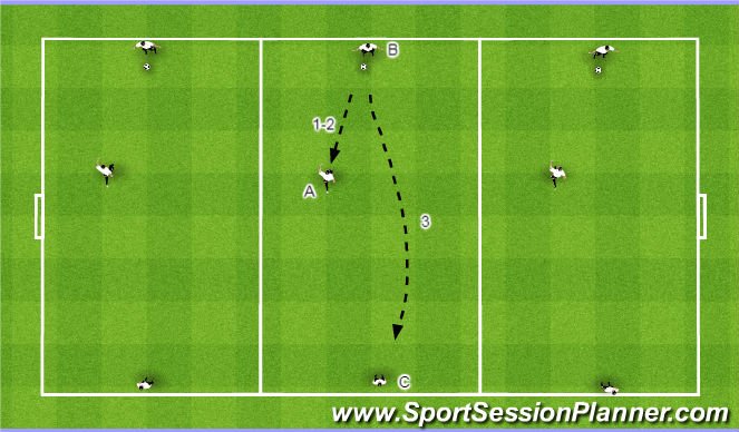 Football/Soccer Session Plan Drill (Colour): Short/Short/Long