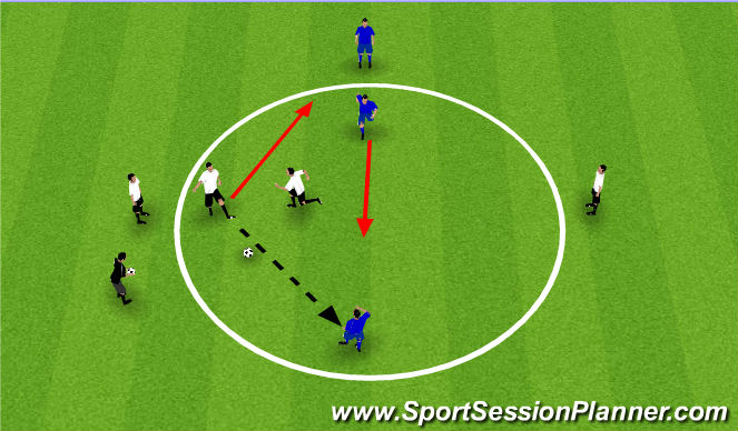 Football/Soccer Session Plan Drill (Colour): Pressure Circle