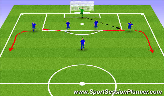 Football/Soccer Session Plan Drill (Colour): Back 4 build-up patterns