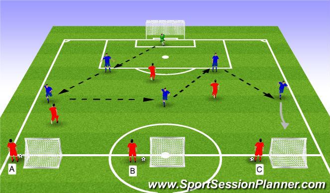 Football/Soccer Session Plan Drill (Colour): 5v3/5/4/5v5/6v5 to counter goals