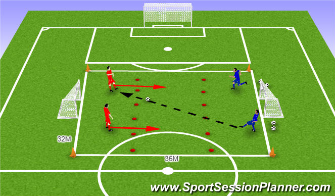 Football/Soccer Session Plan Drill (Colour): Skill, 2v2 defending
