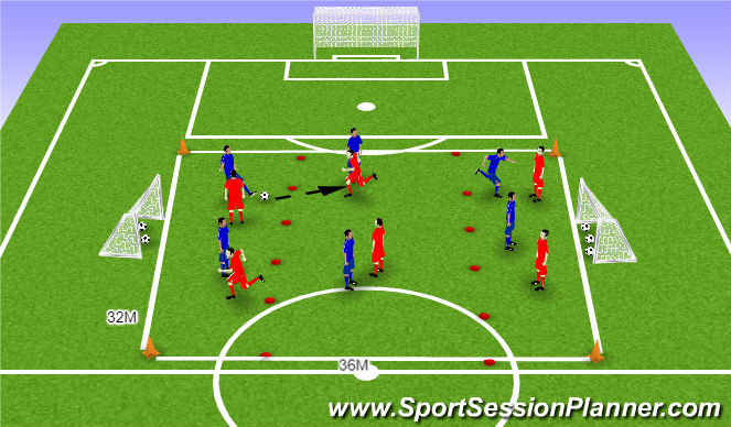 Football/Soccer Session Plan Drill (Colour): Small Sided Game, Defending