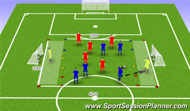 Football/Soccer Session Plan Drill (Colour): Heading warm up