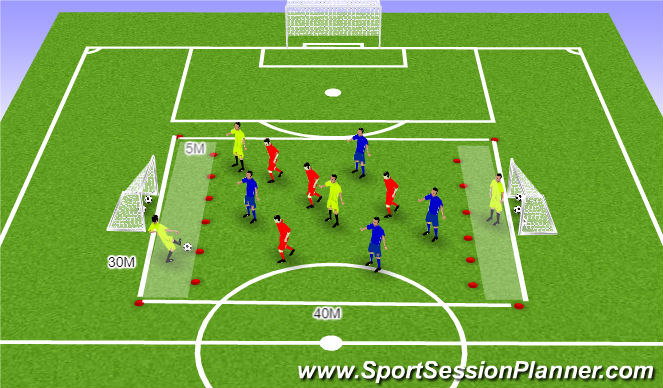 Football/Soccer Session Plan Drill (Colour): Skill, Passing
