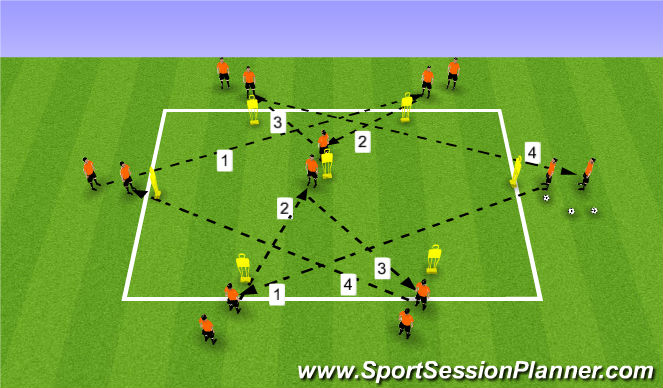 Football/Soccer Session Plan Drill (Colour): Passing Pattern