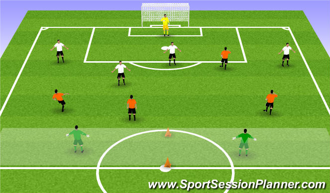 Football/Soccer Session Plan Drill (Colour): 4v4 +2