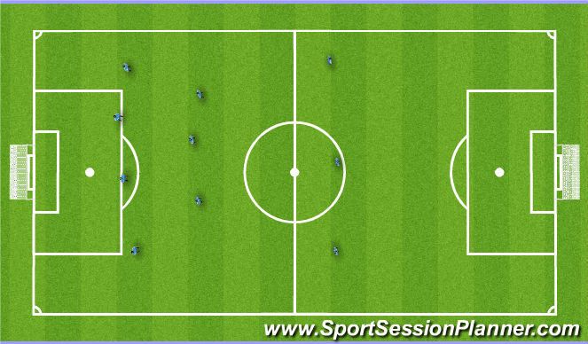 Football/Soccer Session Plan Drill (Colour): Formacion Incicial