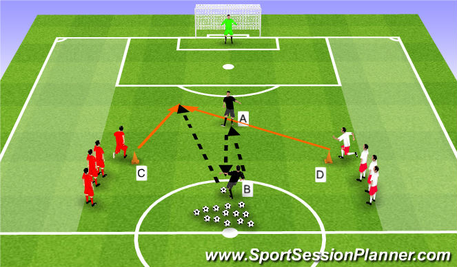 Football/Soccer Session Plan Drill (Colour): 1 v 1 Pass to Goal