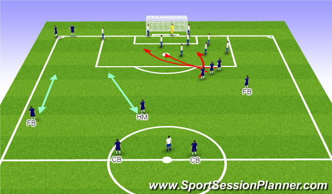 Football/Soccer Session Plan Drill (Colour): Start Position