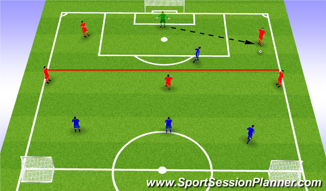 Football/Soccer Session Plan Drill (Colour): Play ball from back w attacker