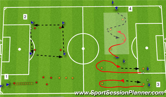 Football/Soccer Session Plan Drill (Colour): Napoli Circuit