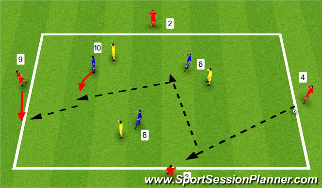 Football/Soccer Session Plan Drill (Colour): 3v3plus 4 Postional Game