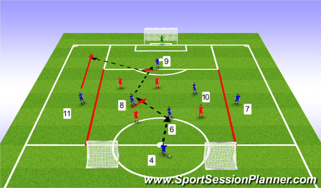 Football/Soccer Session Plan Drill (Colour): 7v4 SSG to goals