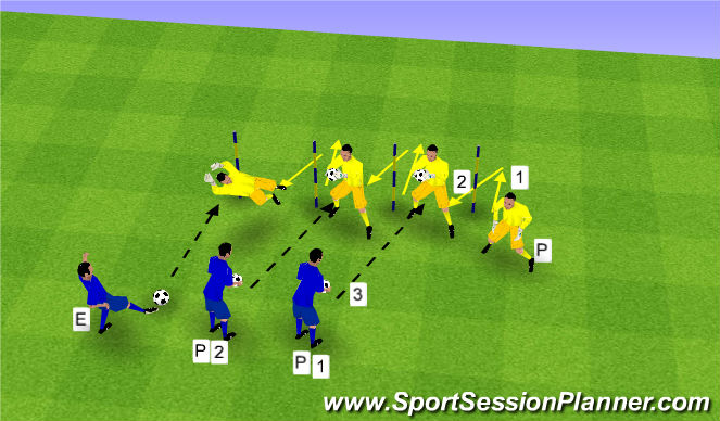 Football/Soccer Session Plan Drill (Colour): DESPLAZAMIENTOS LATERALES (2)