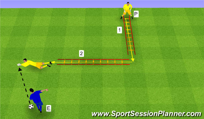 Football/Soccer Session Plan Drill (Colour): DESPLAZAMIENTOS FRONTALES-LATERALES CON BLOCAJES