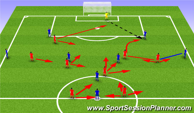 Football/Soccer: Defending Principles (Tactical: Defensive principles ...