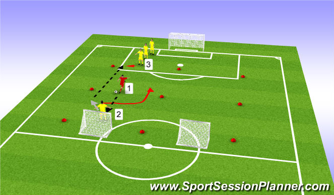 Football/Soccer Session Plan Drill (Colour): Small Sided 2v1