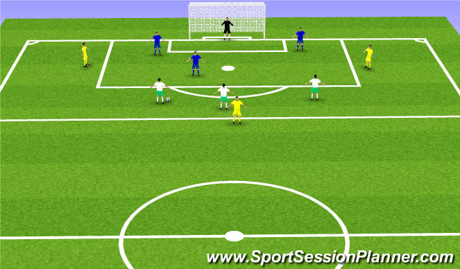 Football/Soccer Session Plan Drill (Colour): Principios Ataque (Junior)