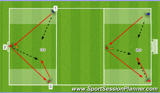 Football/Soccer Session Plan Drill (Colour): Technical