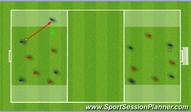 Football/Soccer Session Plan Drill (Colour): MDG