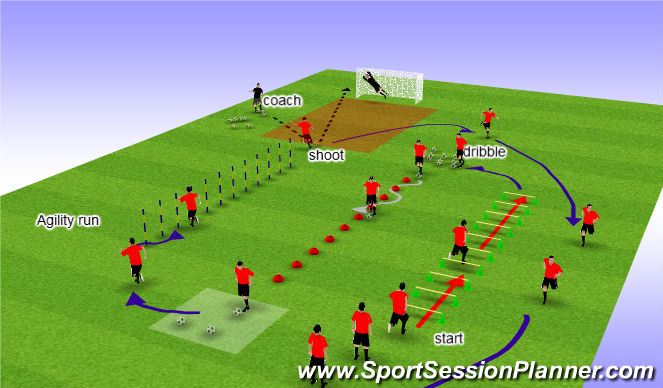 Football/Soccer Session Plan Drill (Colour): SAQ Session