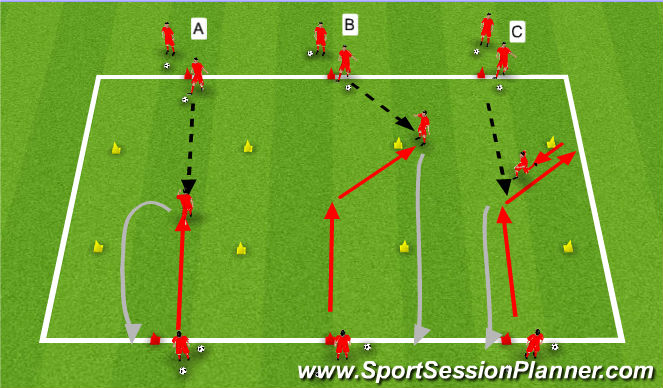 Football/Soccer Session Plan Drill (Colour): Technical 2
