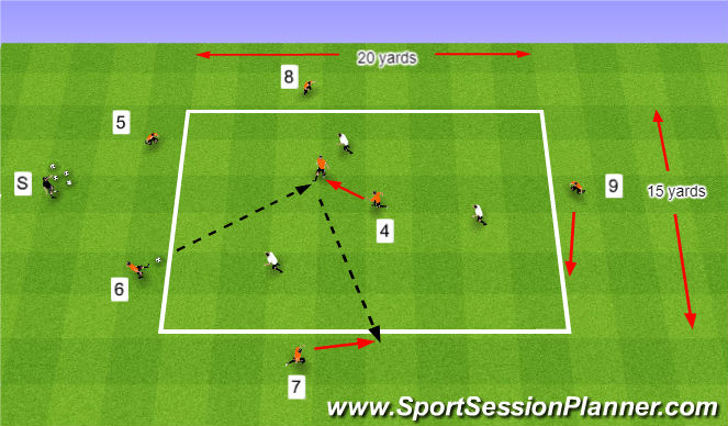 Football/Soccer Session Plan Drill (Colour): 5v3 Rondo:  Playing through the Pivot (4)