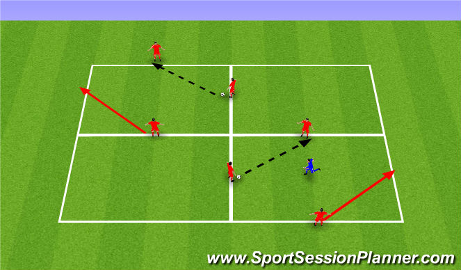 Football/Soccer Session Plan Drill (Colour): 3v0 or 3v1