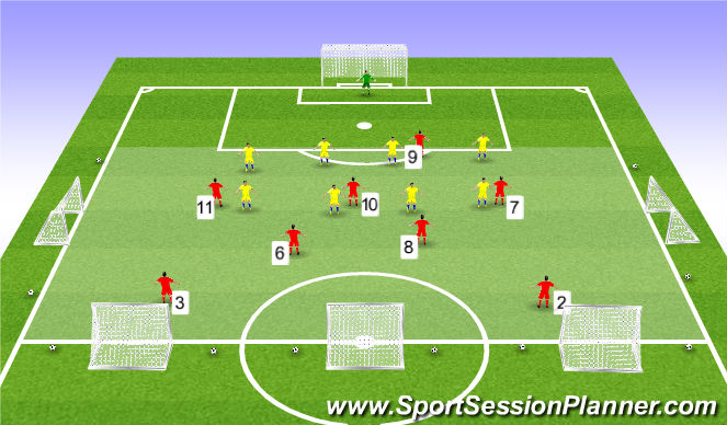 Football/Soccer Session Plan Drill (Colour): 8v8+5 mini goals