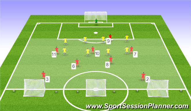 Football/Soccer Session Plan Drill (Colour): Variation