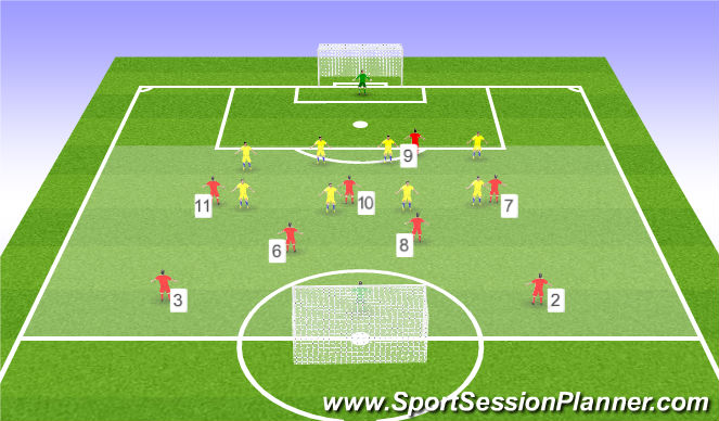 Football/Soccer Session Plan Drill (Colour): SSG - Counter Attacking in a Dynamic Game