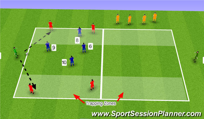 Football/Soccer Session Plan Drill (Colour): Arrival Game: Get It
