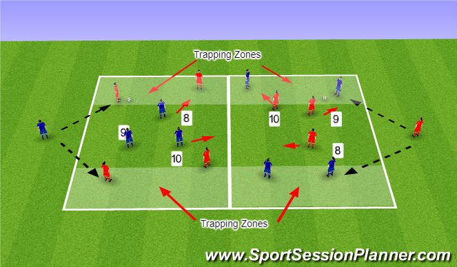 Football/Soccer Session Plan Drill (Colour): Group Game: The Trap