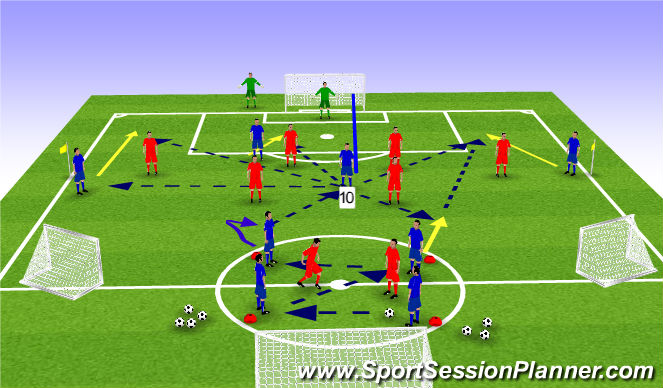 Football/Soccer Session Plan Drill (Colour): Creating overload centrally using 10