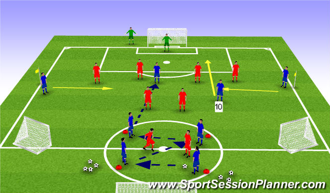 Football/Soccer Session Plan Drill (Colour): Directly to striker